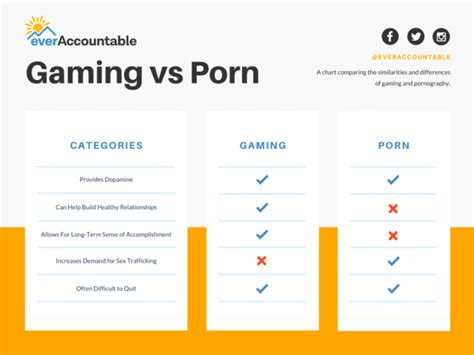 Gaming Porn Videos 